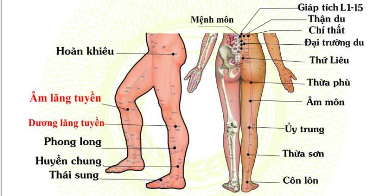 Bấm huyệt để giảm sưng