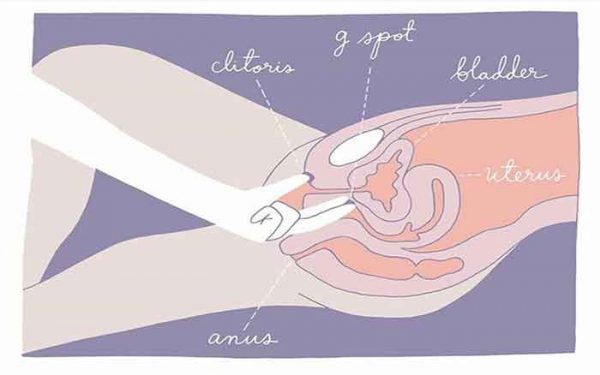 Cách thủ dâm nữ để đạt cực sướng